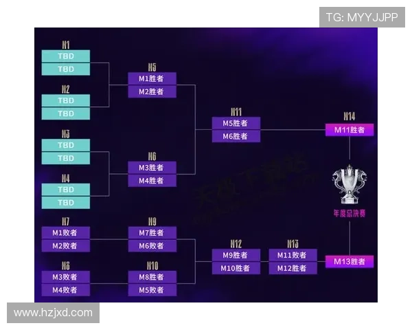 2025年LOL全球总决赛战队完整名单及参赛阵容一览