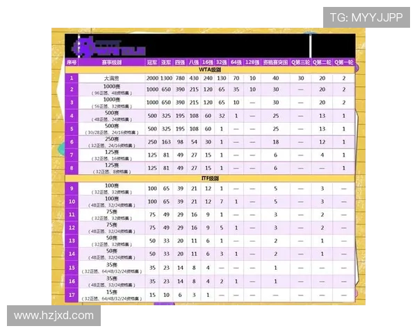 WTA公开赛积分系统解析及其对球员排名的影响探讨 WTA公开赛积分系统解析及其对球员排名的影响探讨