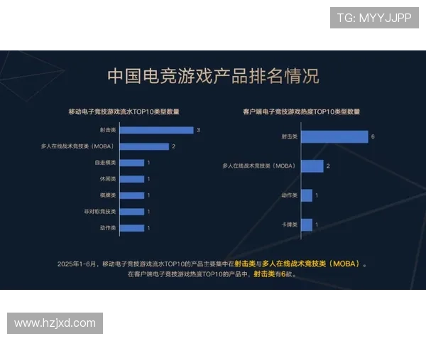 《2025年电竞产业报告发布 电竞赛事市场迎来新一轮爆发式增长》 《2025年电竞产业报告发布 电竞赛事市场迎来新一轮爆发式增长》