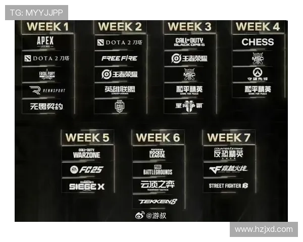 《2025年全球电竞大赛全面升级 新规则新赛制引发玩家热议》 《2025年全球电竞大赛全面升级 新规则新赛制引发玩家热议》