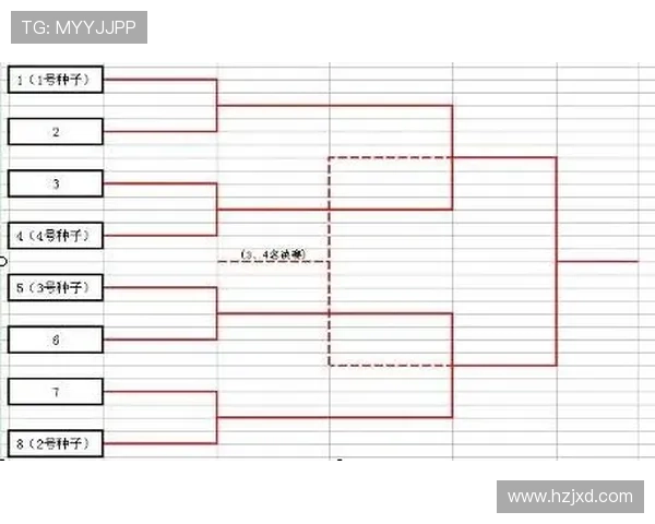 网球业余比赛规则全解析：赛事准备、场地要求及比赛流程详解