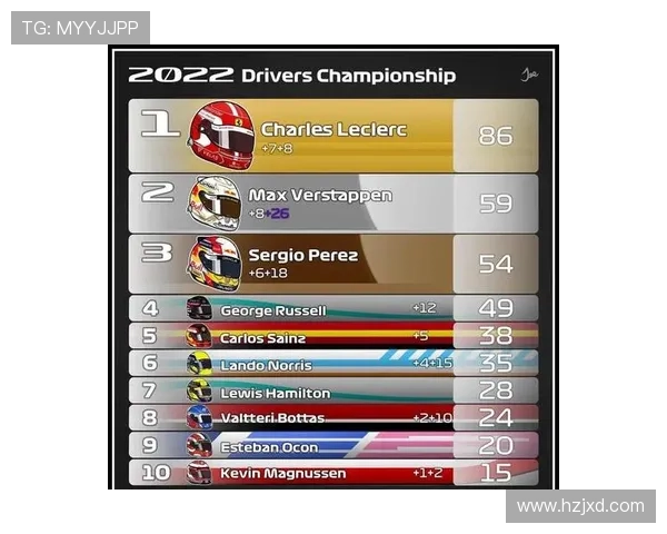 F1赛事激战正酣 新一季车队阵容与技术革新引关注 F1赛事激战正酣 新一季车队阵容与技术革新引关注